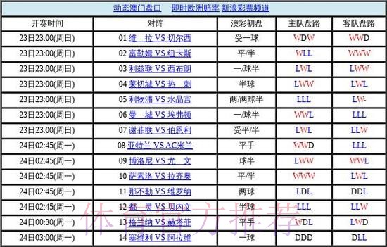 世界杯盘口分析官方 世界杯盘口分析官方